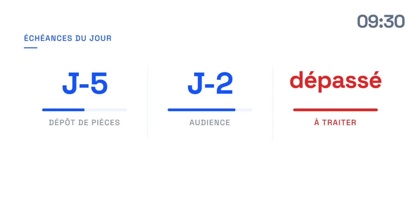 Alertes d'échéances du jour : dépôt de pièces, audience, délai dépassé