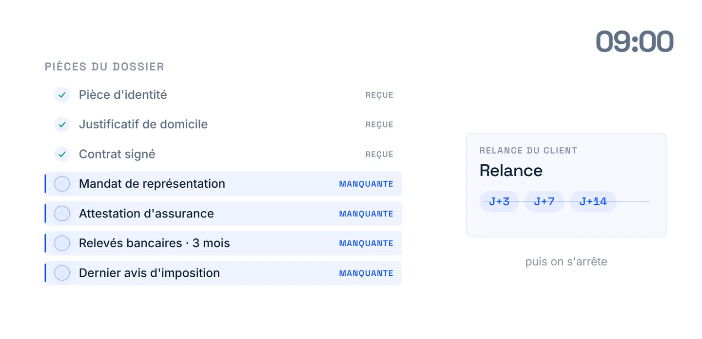 Liste des pièces du dossier et relances automatiques du client