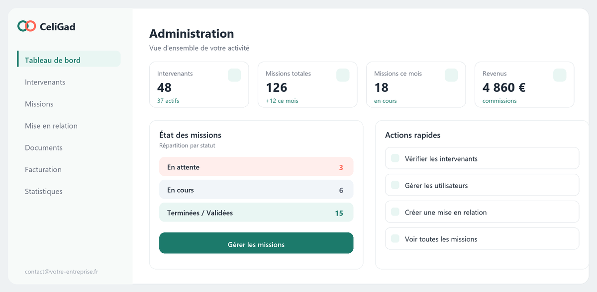 Tableau de bord CeliGad : intervenants, missions, mise en relation et revenus